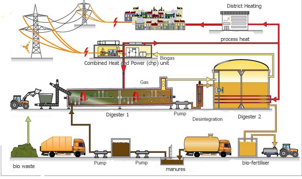 HSE Project _ BIOGAS News